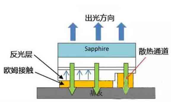 CSP封裝的焊點(diǎn)檢測設(shè)備-X光