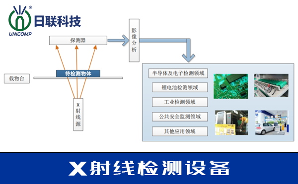 時(shí)間線：關(guān)注X射線的發(fā)現(xiàn)全過(guò)程