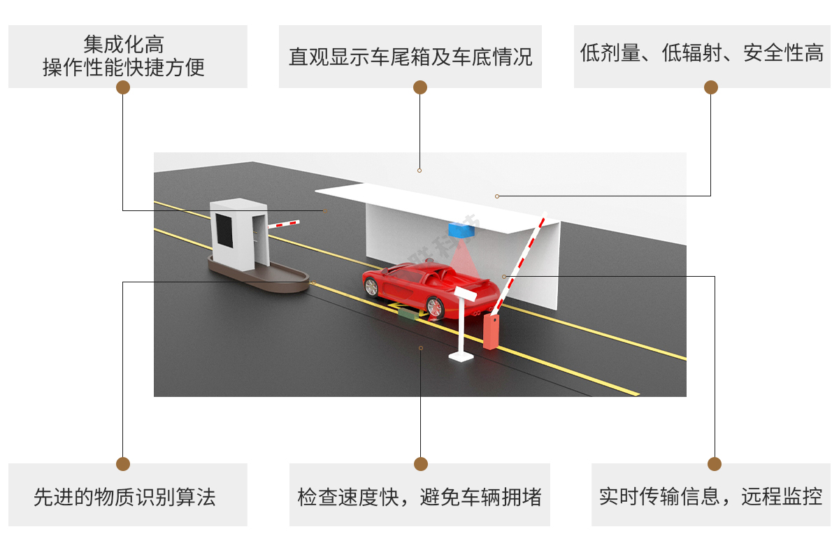 日聯(lián)科技車(chē)輛檢測(cè)X-ray設(shè)備特點(diǎn)