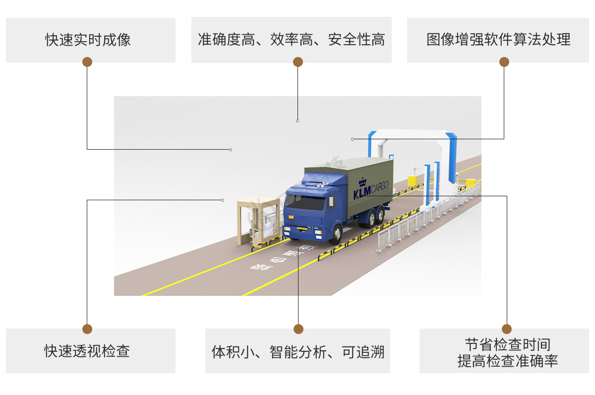 日聯(lián)科技X-ray車輛檢測設(shè)備特點(diǎn)