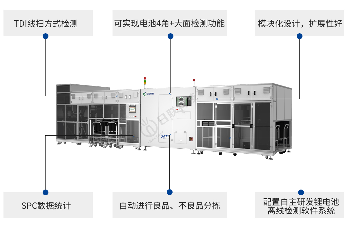 日聯(lián)科技鋰電池X-ray檢測設備特點