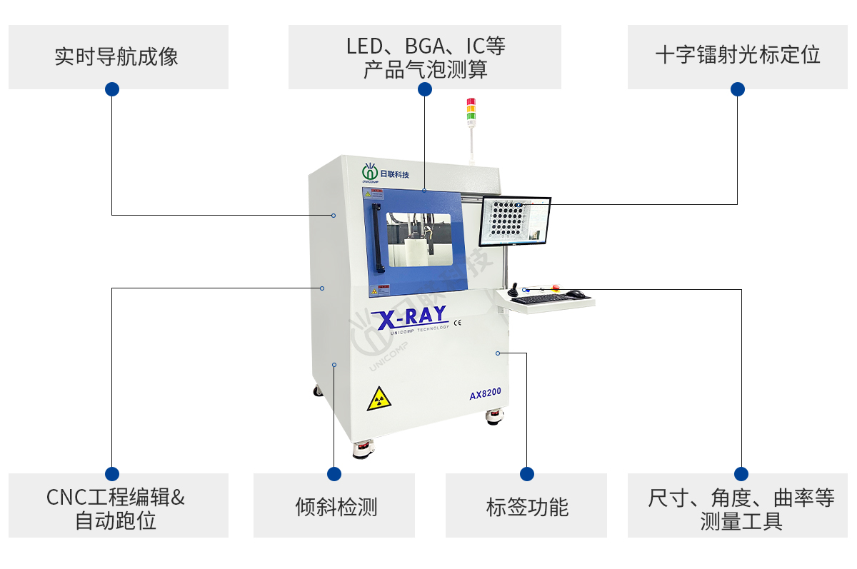 日聯(lián)科技離線X-ray檢測設備優(yōu)勢