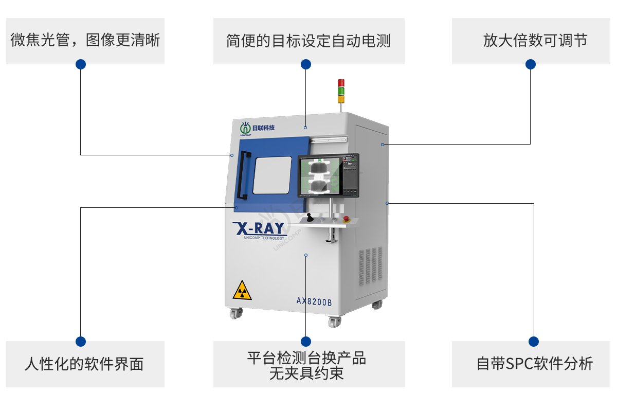 日聯(lián)科技離線X-ray電池檢測設備特點