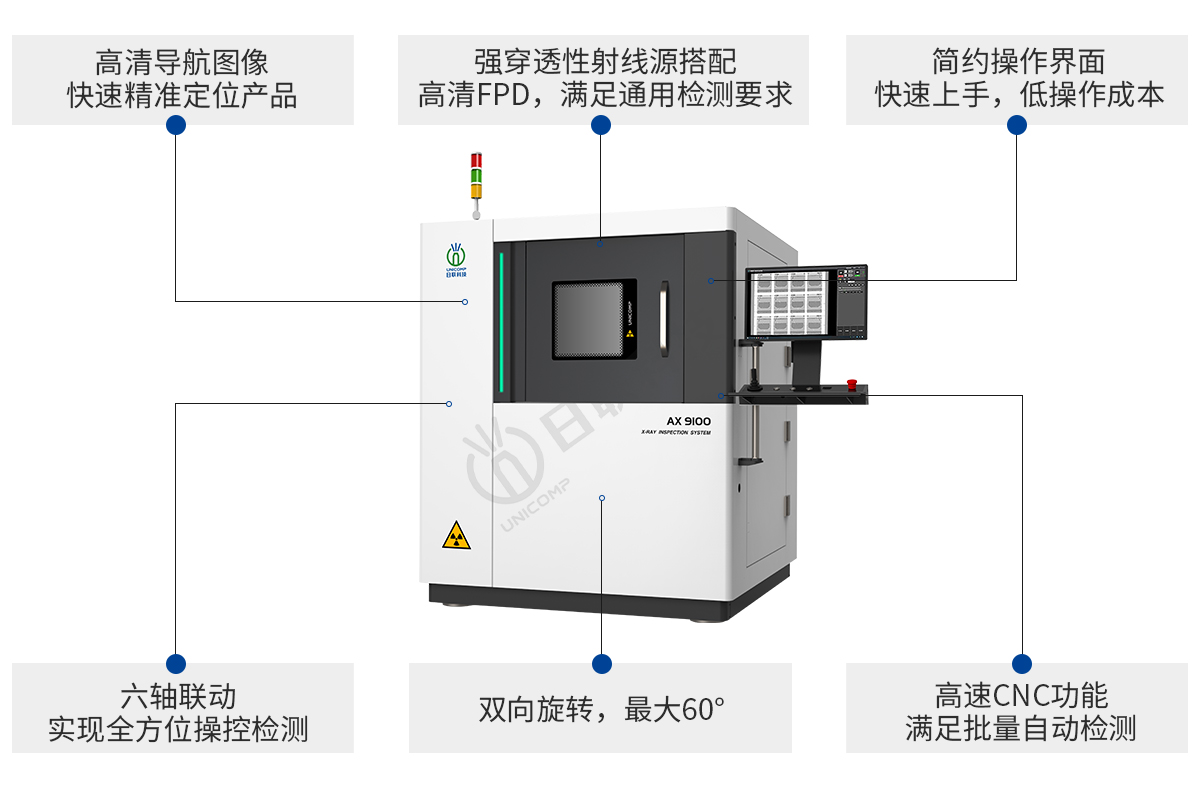 日聯(lián)科技X光檢測設備