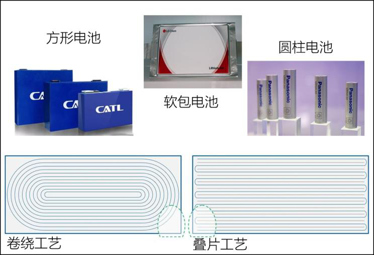 鋰電池檢測(cè)