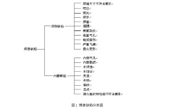 日聯(lián)X光機(jī)